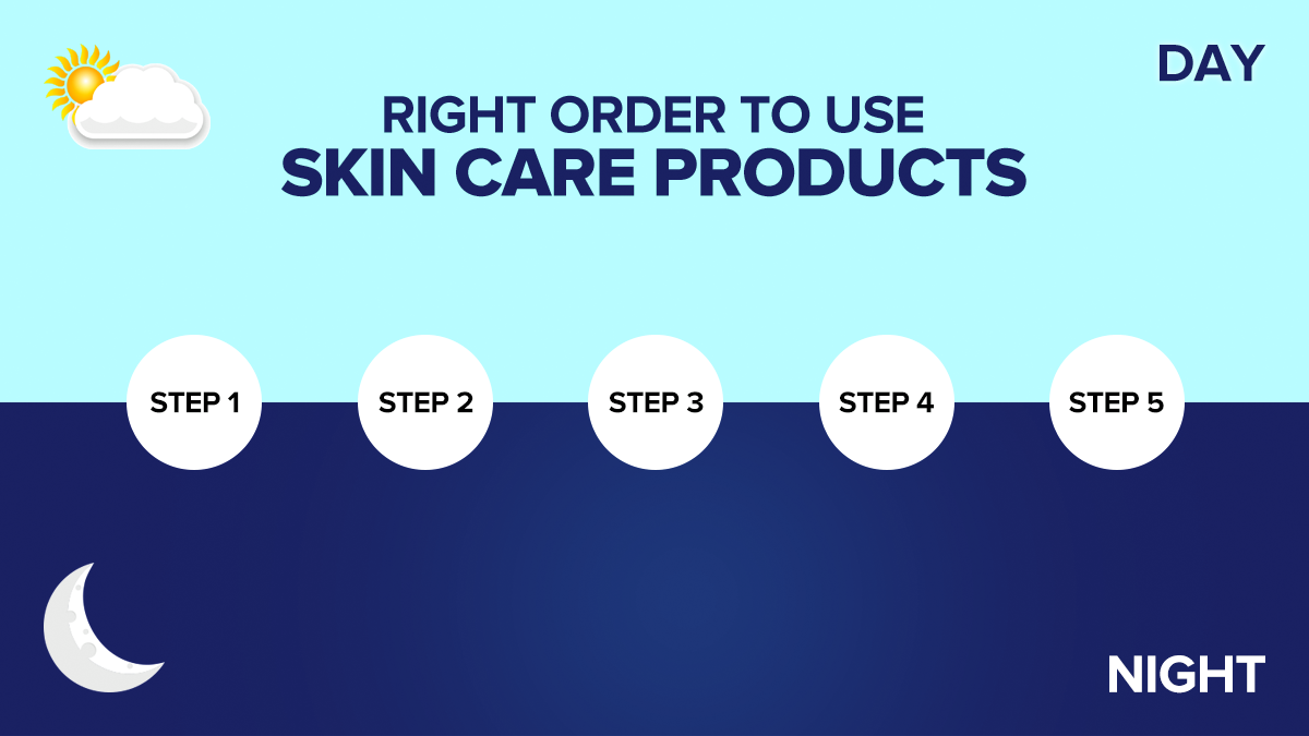 Are You Using Skincare Products in the Right Order?